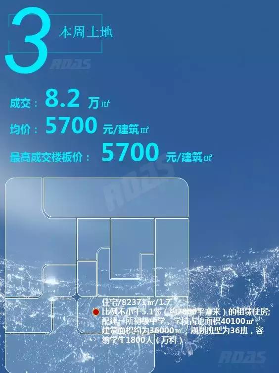 全年沈阳华发首府买卖成交量,沈阳房产成交量暴增