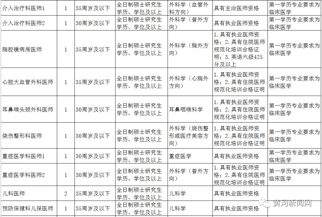 山西汾阳医院招聘信息,山西医院招聘346人