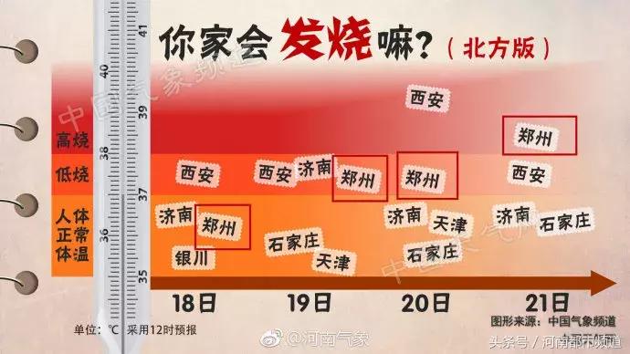 室外34℃，室内50℃！郑州一写字楼“奇葩”空调，近千人叫苦连天