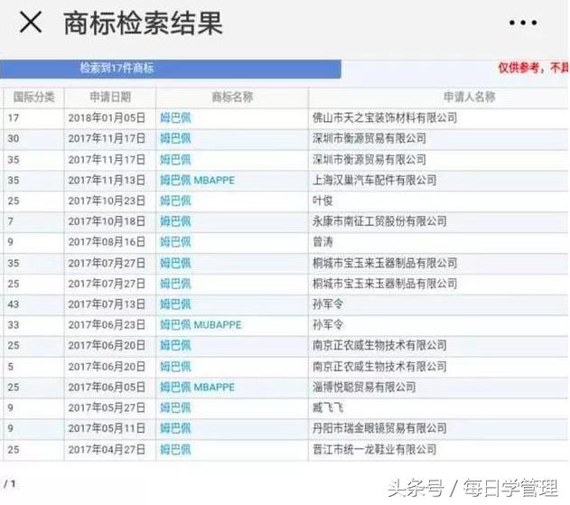 C罗马桶、梅西中药中国商标蟑螂最近爱上「姆巴佩」