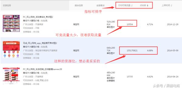 淘宝钻展如何运营,淘宝钻展怎么运营