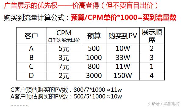 淘宝钻展如何运营,淘宝钻展怎么运营