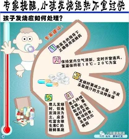 扁桃体发炎引起发烧怎么用药,小孩鼻炎引起咳嗽发烧用药