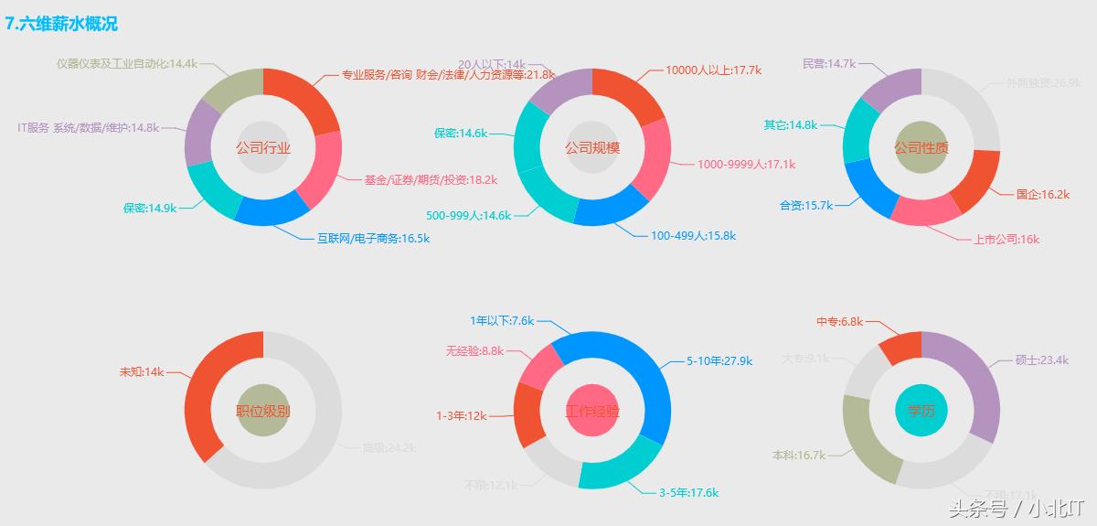哪些岗位是比较轻松简单的,哪些岗位轻松简单