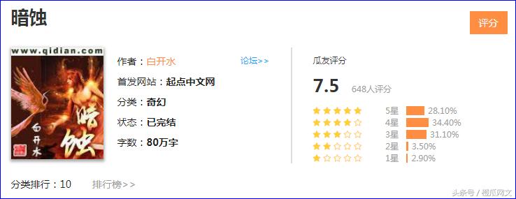 十部必看奇幻小说,排行前五的奇幻小说