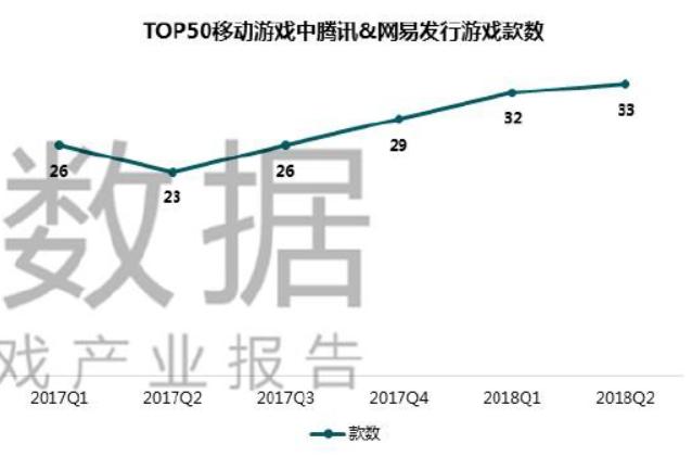 完美世界游戏2023年营收情况,完美世界2022年各游戏业绩报告