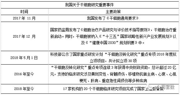 干细胞治疗上市公司,干细胞治疗a股