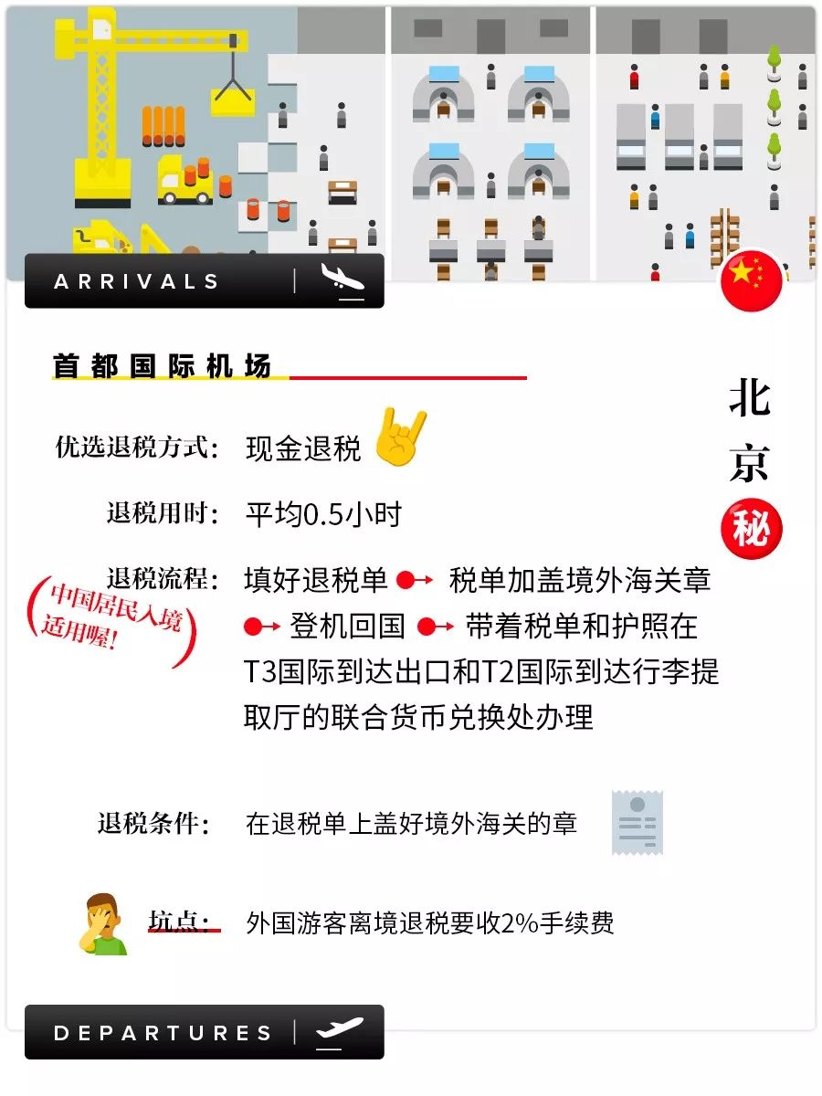 全球退税指南:怎么看完有种赚到钱的感觉