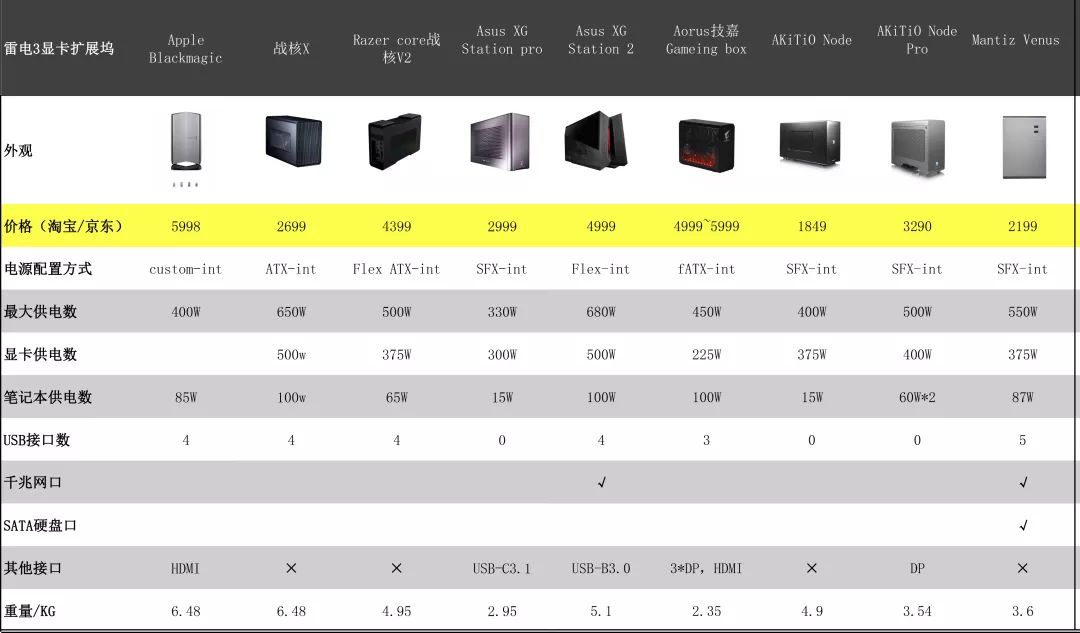 苹果将带动一波外接显卡热吗