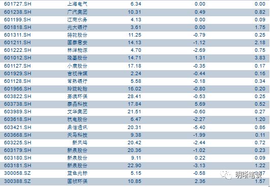银保监会新政策出台,央行和银保监会关系