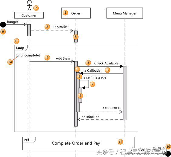 netframework和netcore区别,netcore与netframework