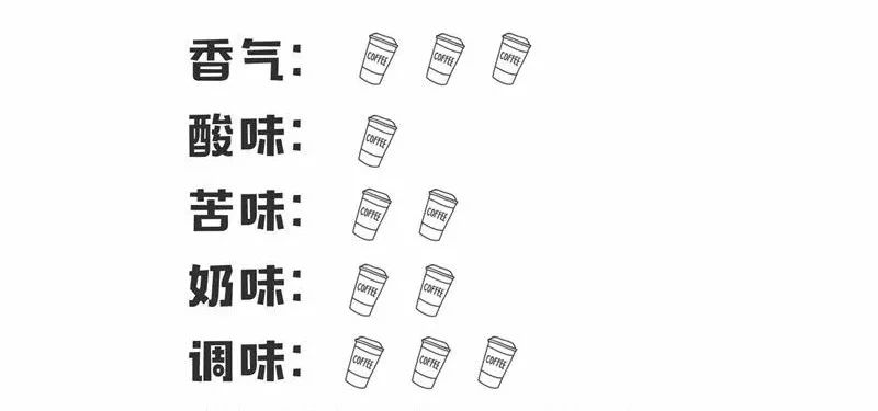 低价喝星巴克,喝星巴克只要10元钱