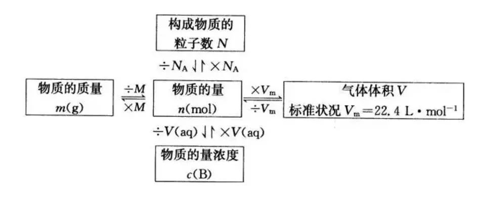 高一化学必修一全套免费教学视频,化学选择性必修一各章知识点总结