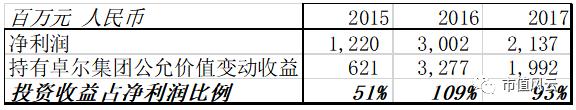 卓尔集团千亿市值,卓尔集团2019年经营情况