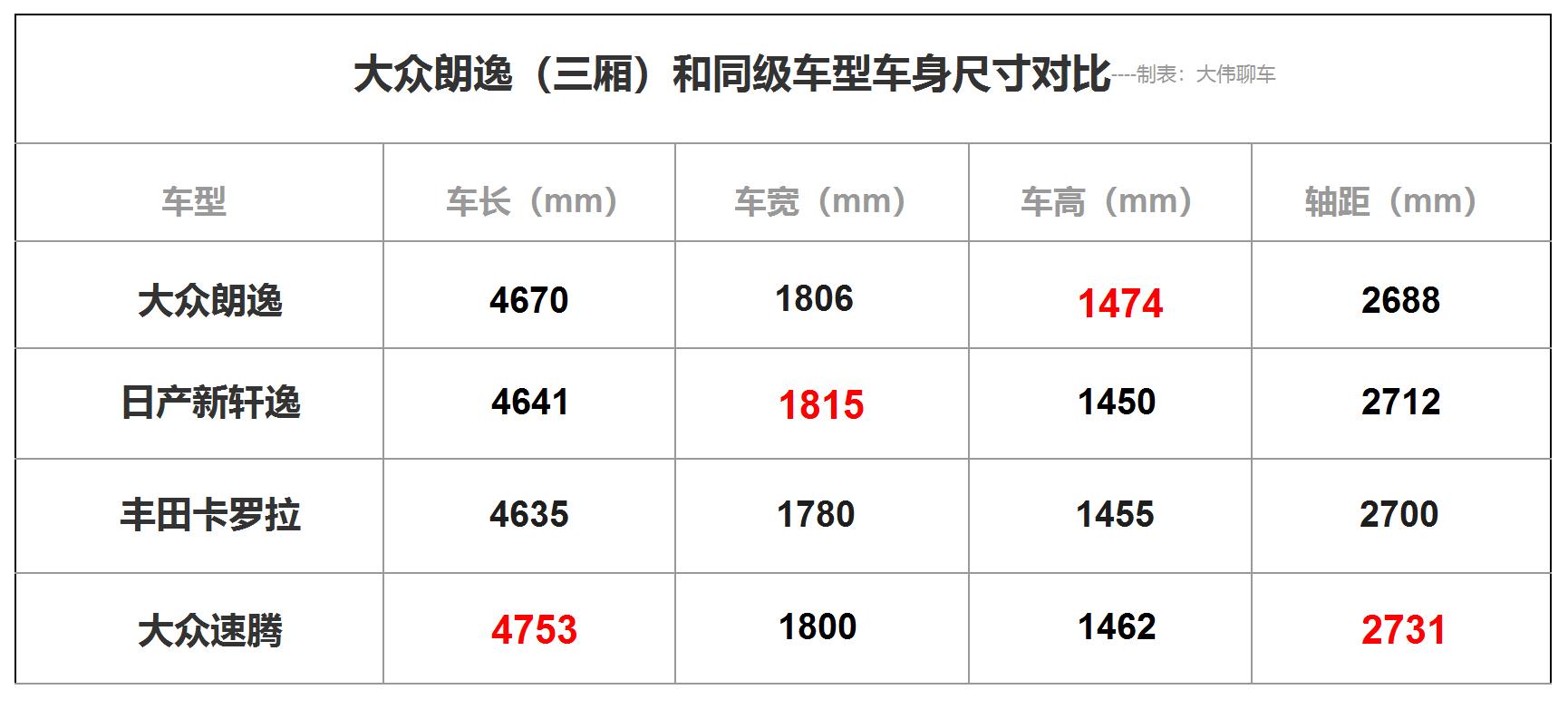 销量又稳了静态体验新款大众朗逸,大众2018款朗逸优劣势