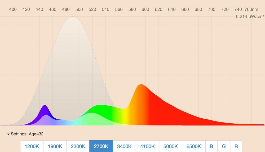 降低蓝光在Mac上的强度保护眼睛