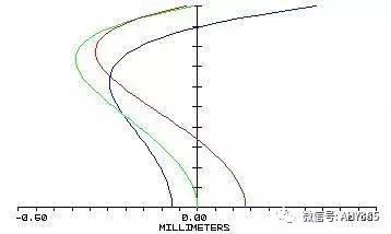 光学知识点结构图,物理光学双缝衍射知识点