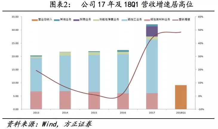 方正固收债券市场,万顺转债价格分析