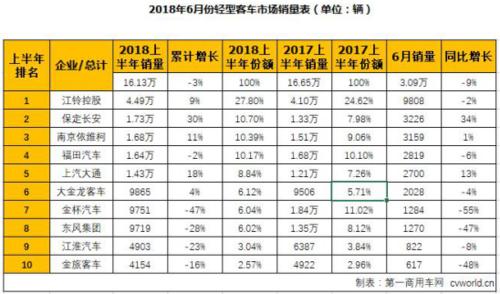 江铃福特短轴低顶轻客,江铃福特轻客家族再创辉煌