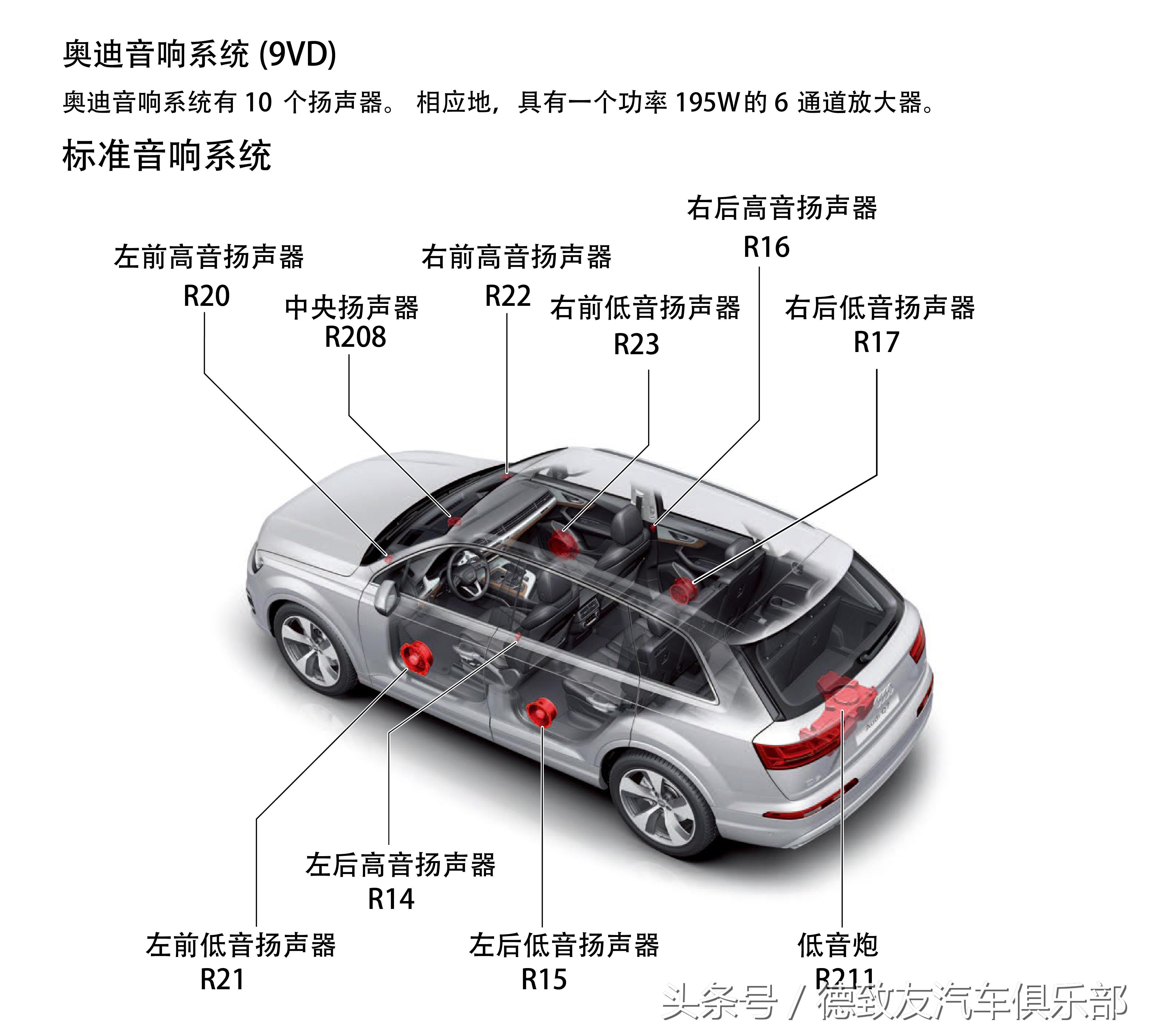 奥迪q7为什么越改越小,奥迪q7升级bose