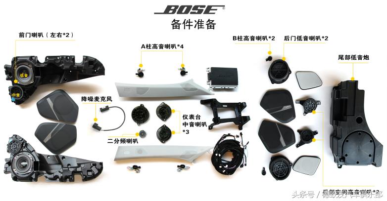 奥迪q7为什么越改越小,奥迪q7升级bose