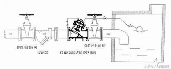 水力控制阀系统原理图讲解,水力控制阀安装示意图