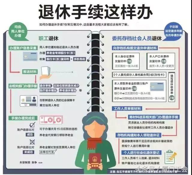 退休十要点,退休注意八件事