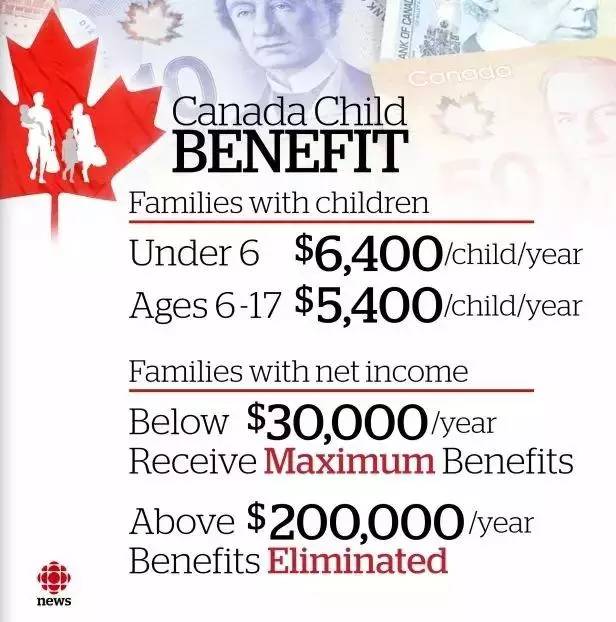 你还在操心孩子的奶粉钱，加拿大“牛奶金”却已开始大涨！