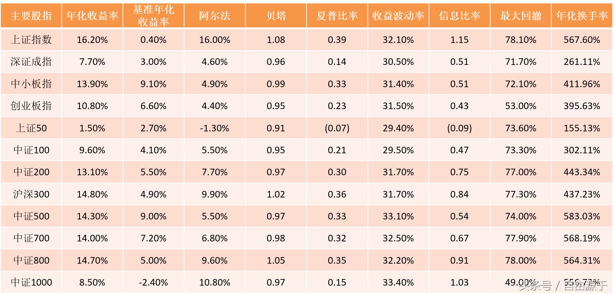怎样用公式选长期横盘股,用神奇数字怎么预测股票