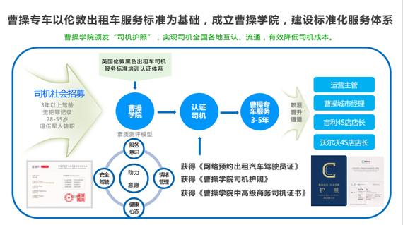 网约车APP排行榜,约车的app哪个好