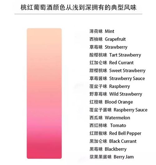 红葡萄酒真假鉴别最简单方法,怎么通过酒色分辨红酒的好坏