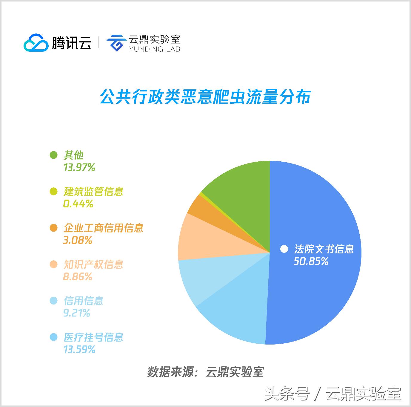爬虫机制和反爬虫机制是什么,网络爬虫三种常见类型盘点