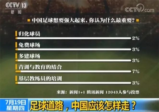 白岩松谈中国足球的未来在于少年,白岩松谈足球是世界第一运动