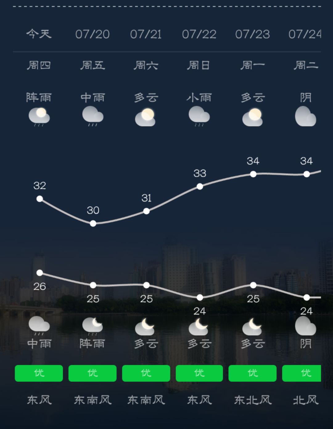 三伏天，龙虎山的“山大王”们开始消暑养生了！