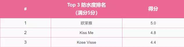 7款眼线笔测评最好用的竟然是它,眼线笔推荐公认好用第一名测评