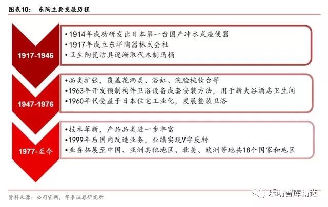 toto洁具官方网站,toto卫浴日本原装进口最新款