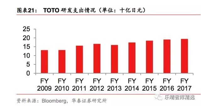 toto日本整体卫浴官网,toto洁具官方网站
