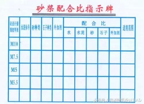 混凝土试块强度超过几个等级无效,防水混凝土强度等级不应低于多少