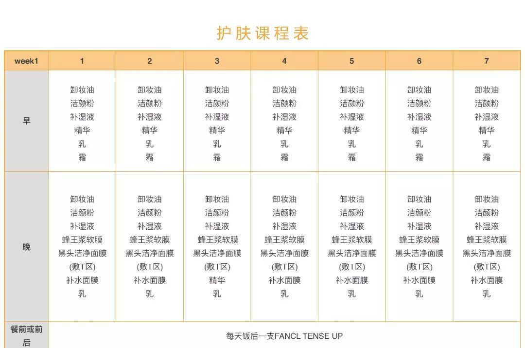 28天解决了所有皮肤问题，你猜我做了些什么？