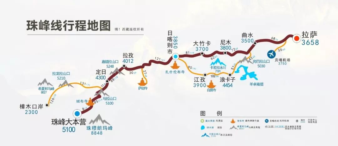 2018下半年如果你来，我会为你献上哈达，说上一句：扎西德勒