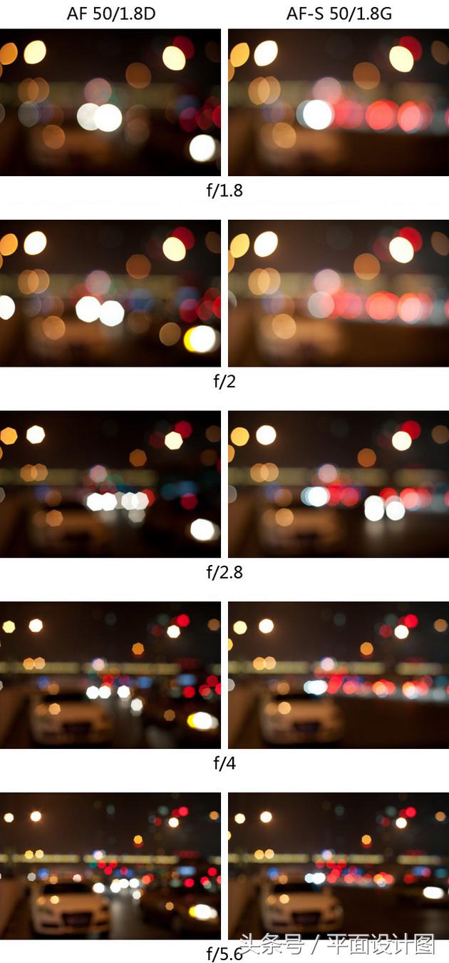 永诺50mmf1.8对比尼康40mmf2,永诺50mmf1.8尼康z卡口对比唯卓士