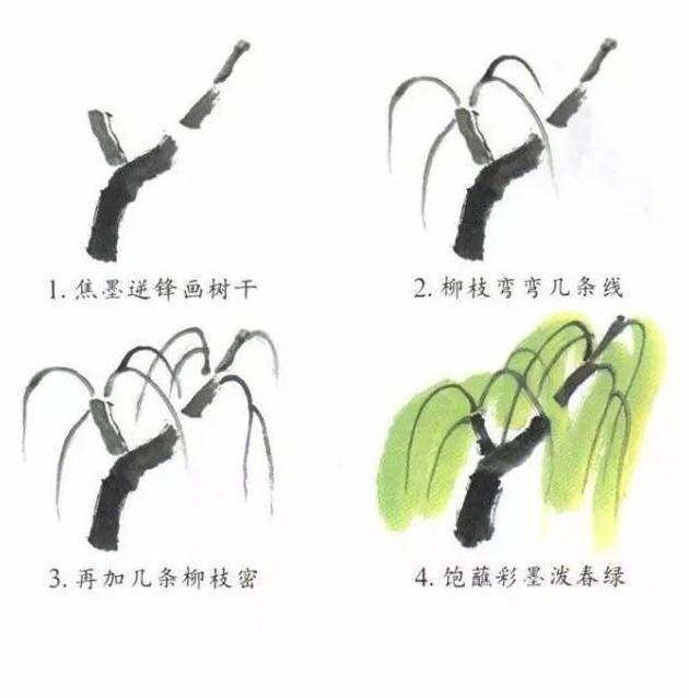 简单一学就会的人物绘画教程,简单几步就能学会的画