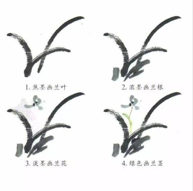 简单一学就会的人物绘画教程,简单几步就能学会的画