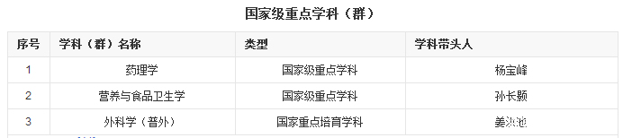 东北专门学医的中专学校有哪些,东北地区医专都有哪些