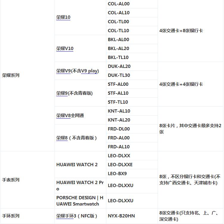huaweipay交通卡,huaweipay上线的交通卡怎么恢复