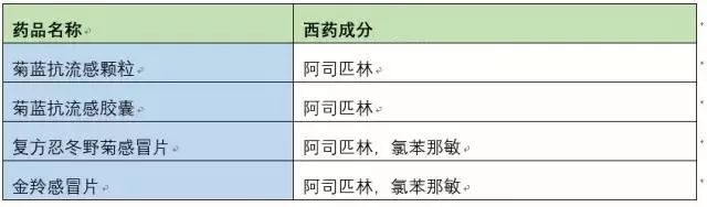 儿童用药需谨慎，切忌！儿童感冒，不宜服用这些药