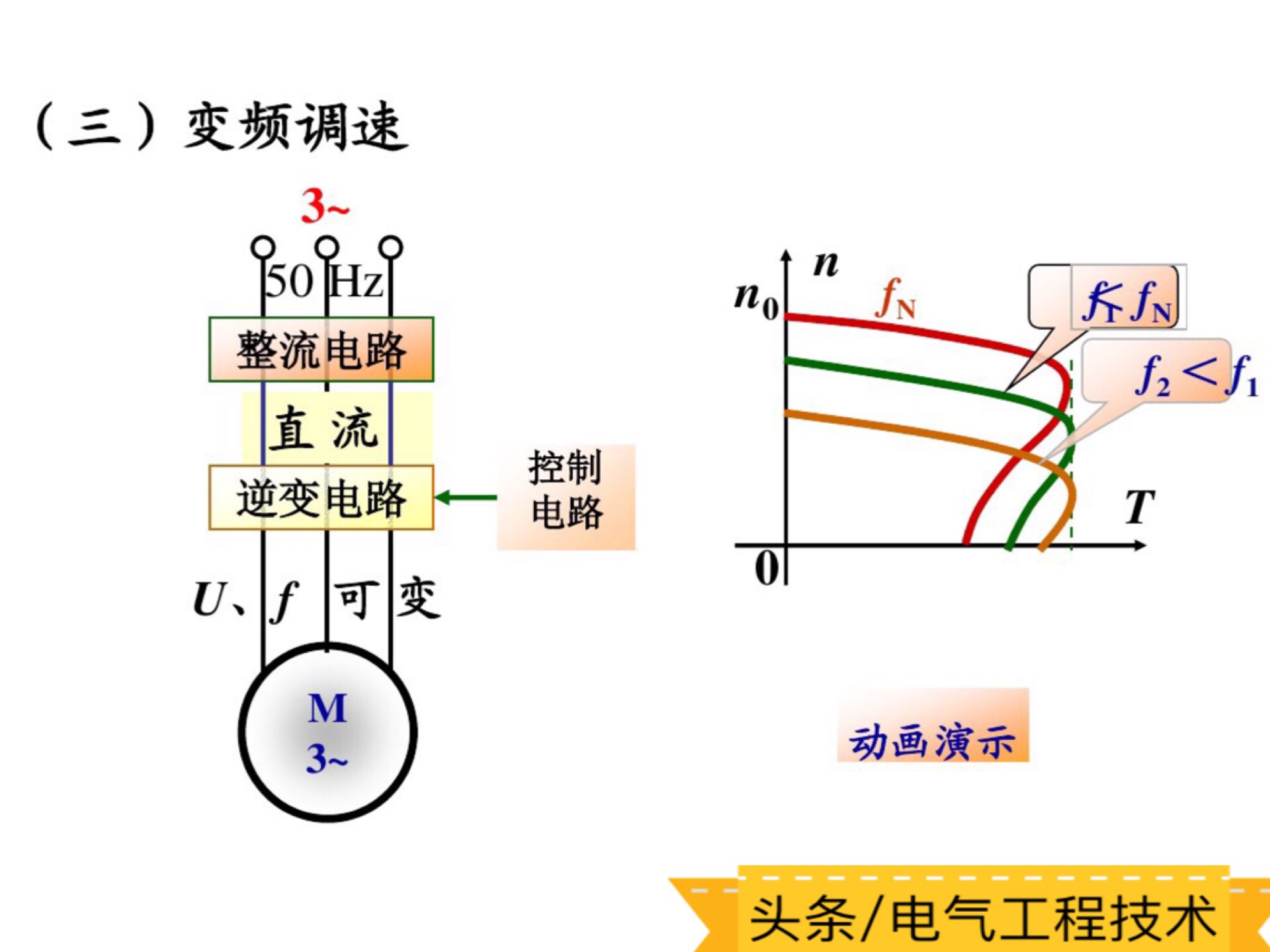 2个变频器怎么速度一样,变频器调速有几种方法