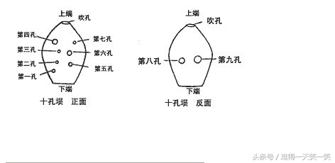 古代乐器埙,古代的乐器埙