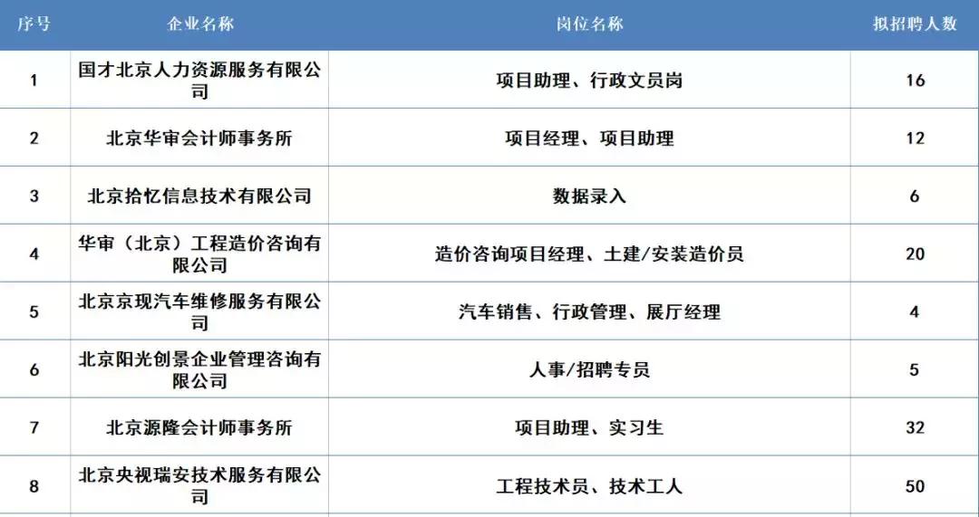 北京海淀今天招聘会最新招聘通知,海淀区最新招聘会