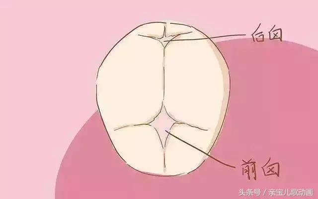 宝宝头顶软软一块怎么办,宝宝头顶软软的